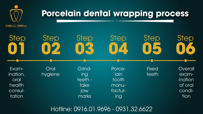 Porcelain Dental Wrapping Process