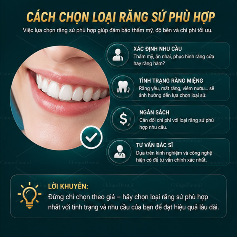 Răng Sứ Là Gì? Nhận Biết Các Loại Răng Sứ - Cẩm Nang Toàn Tập 3 cách chọn loại răng sứ phù hợp