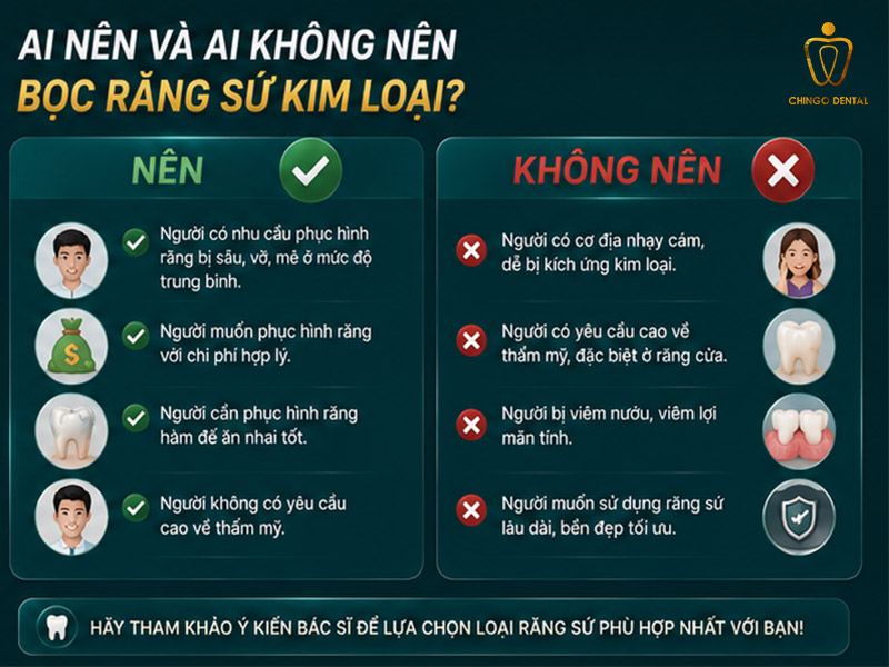 Răng Sứ Kim Loại Là Gì? 3 Loại Phổ Biến & Cách Chăm Sóc Bền Lâu 4 ai phù hợp răng sứ kim loại