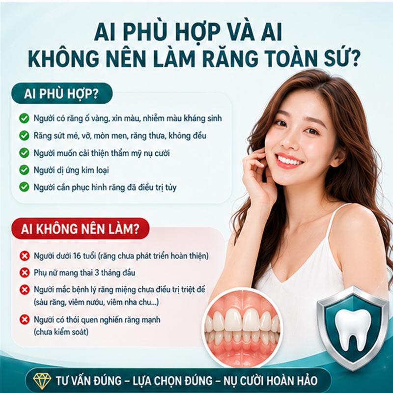 Răng Toàn Sứ Là Gì? Các Loại, Giá & Kinh Nghiệm Chọn Đúng Để Không Hối Hận 6 ai phù hợp với răng toàn sứ
