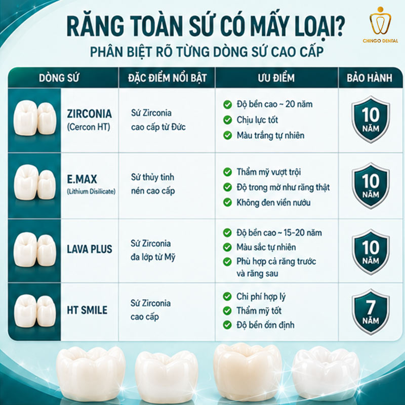 Răng Toàn Sứ Là Gì? Các Loại, Giá & Kinh Nghiệm Chọn Đúng Để Không Hối Hận 2 răng sứ cao cấp