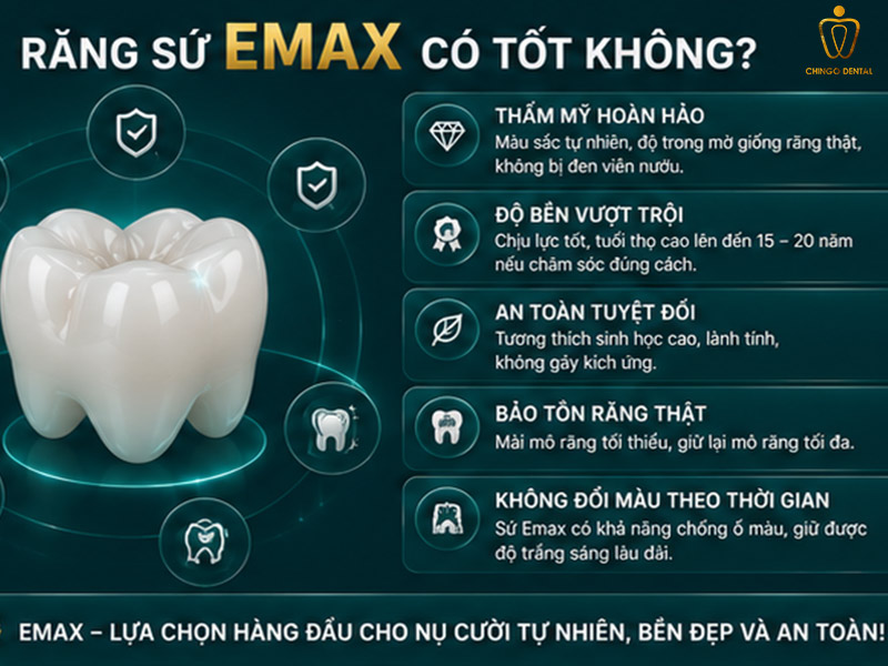Răng Sứ Emax Là Gì? Giá Bao Nhiêu, Có Mấy Loại & Có Tốt Không — Giải Đáp Toàn Diện 4 răng sứ emax của nước nào