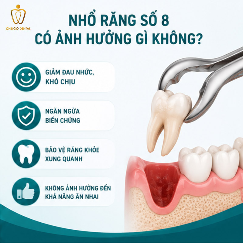 Nhổ Răng Số 8 Có Ảnh Hưởng Gì Không? Sự Thật Bác Sĩ Muốn Bạn Biết Trước Khi Quyết Định 2 nhổ răng số 8 có nguy hiểm