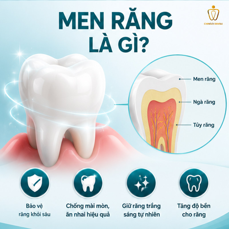 Tráng Men Răng Là Gì? Chi Phí, Quy Trình Và Địa Chỉ Uy Tín Tại Hà Nội - Đà Nẵng 1 men răng là gì