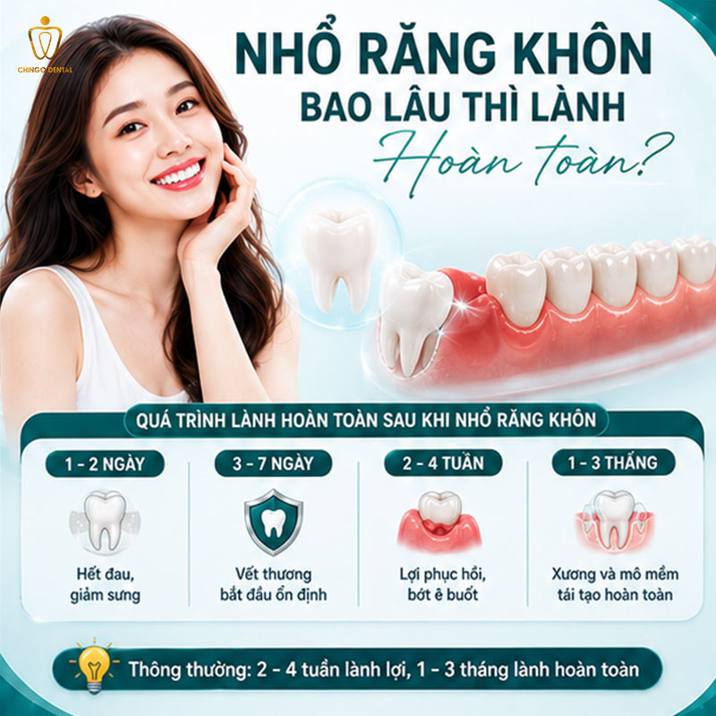 Nhổ Răng Khôn Bao Lâu Thì Lành? Toàn Bộ Thông Tin Cần Biết Trước Khi Nhổ 1 nhổ răng khôn bao lâu thì lành