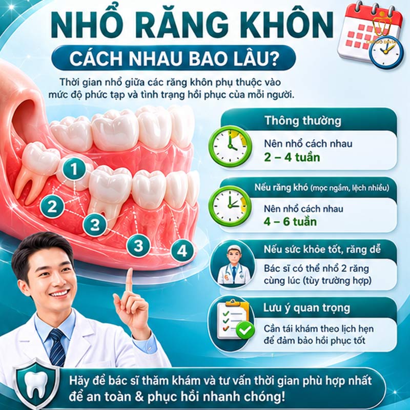 Nhổ Răng Khôn: Chi Phí, Quy Trình Và Tất Cả Những Điều Cần Biết Trước Khi Đi 4 nhổ răng khôn cách nhau bao lâu