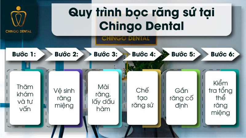 Quy trình bọc răng sứ tại Chingo Dental