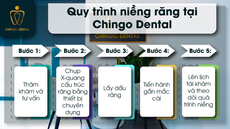 Quy trình niềng răng tại Chingo Dental