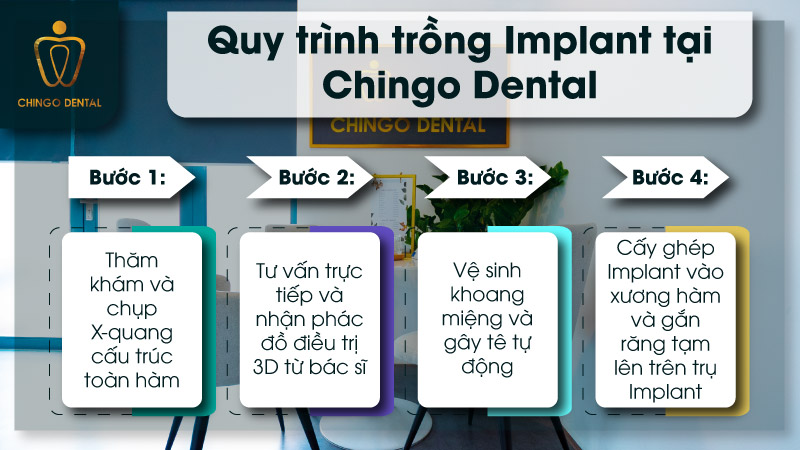 Quy trình trồng implant tại Chingo Dental