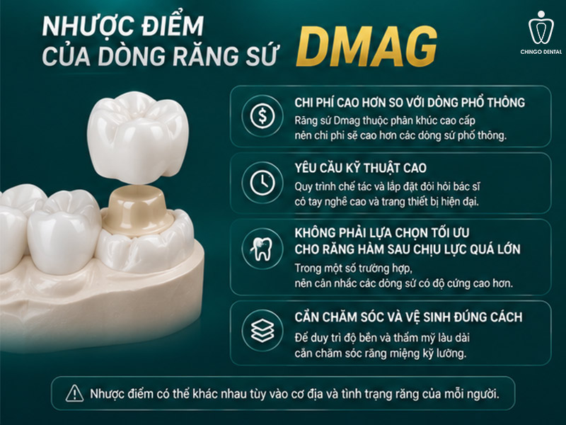 Răng Sứ Dmag Có Tốt Không? Giá Bao Nhiêu & Địa Chỉ Uy Tín Nhất 3 nhược điểm của răng sứ Dmag