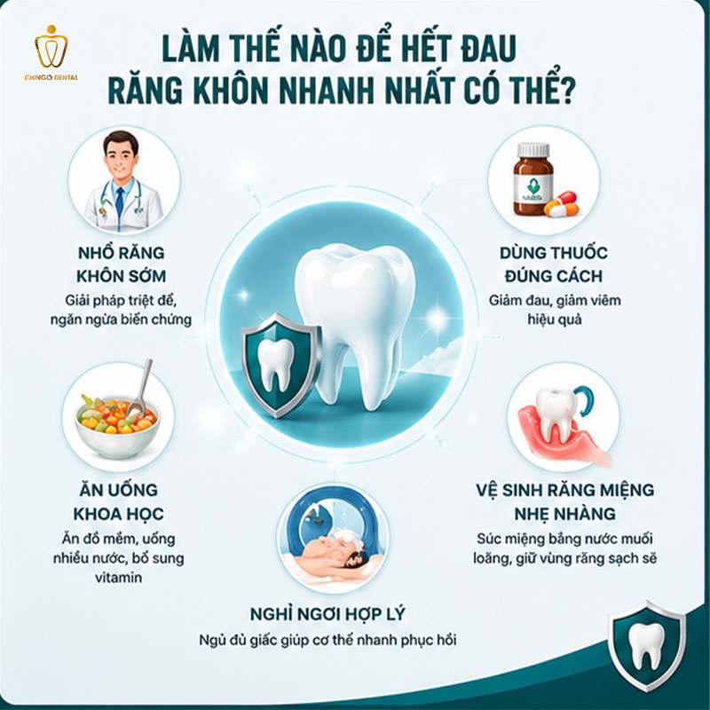 Mọc Răng Khôn Bị Sưng Má: Nguyên Nhân, Cách Giảm Đau Và Khi Nào Cần Đến Nha Khoa 4 đau răng sưng má phải làm sao