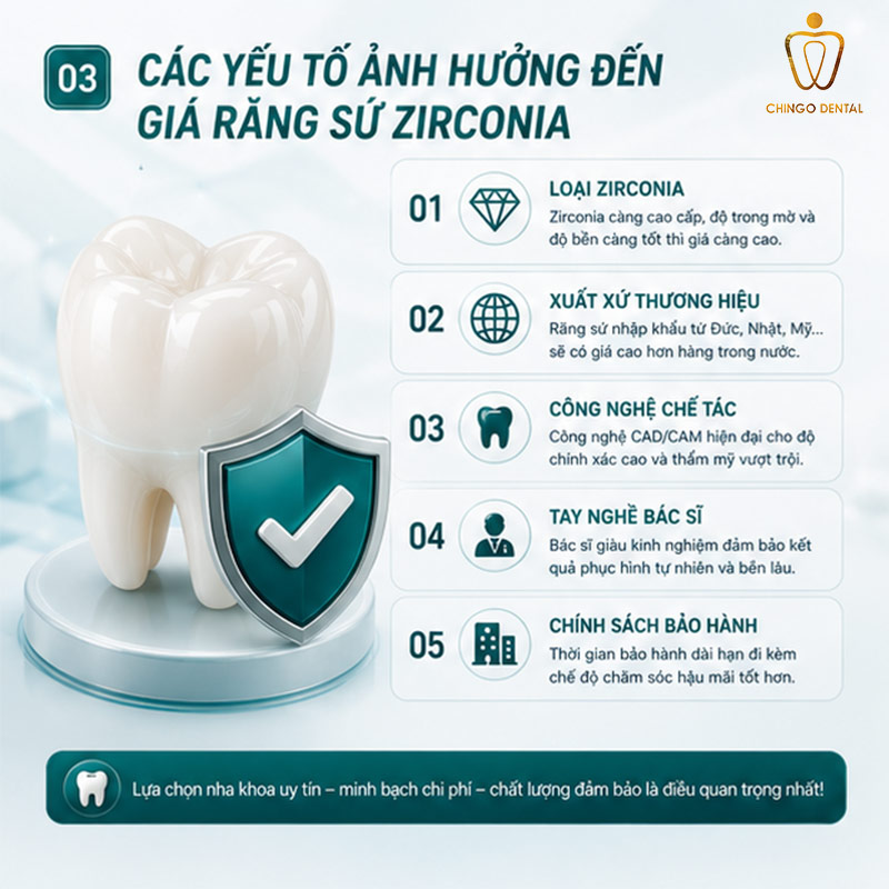 Giá Răng Sứ Zirconia Bao Nhiêu? Bảng Giá Chi Tiết, So Sánh & Toàn Bộ Thông Tin Cần Biết 3 Các yếu tố ảnh hưởng đến giá răng sứ zirconia
