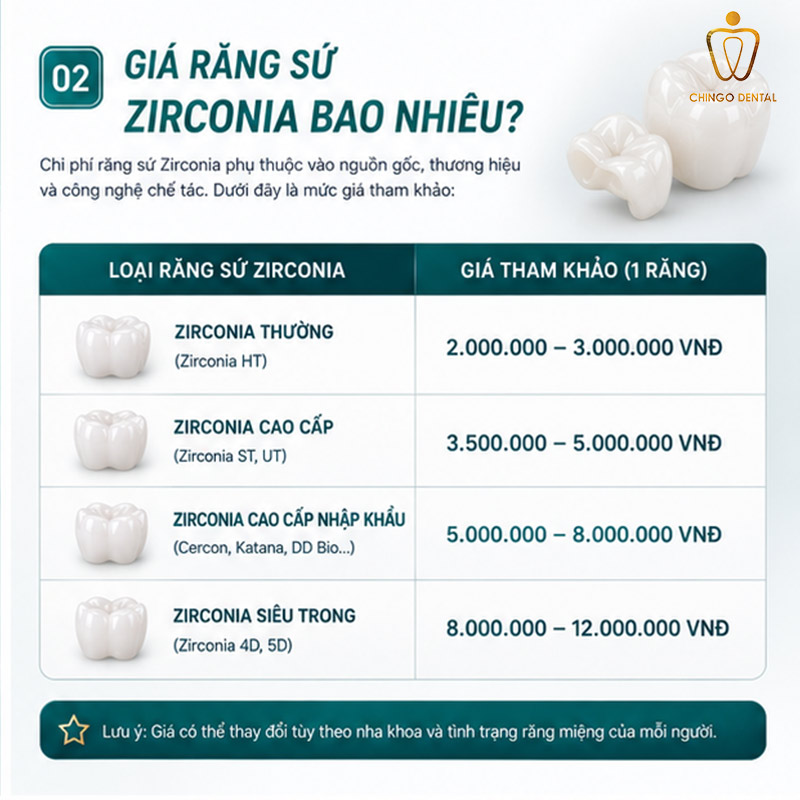Giá Răng Sứ Zirconia Bao Nhiêu? Bảng Giá Chi Tiết, So Sánh & Toàn Bộ Thông Tin Cần Biết 2 Giá răng sứ zirconia bao nhiêu