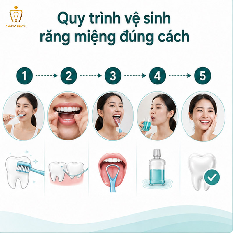 Vệ Sinh Răng Miệng Đúng Cách: Quy Trình 6 Bước Chuẩn Nha Khoa 7 cách đánh răng đúng cách