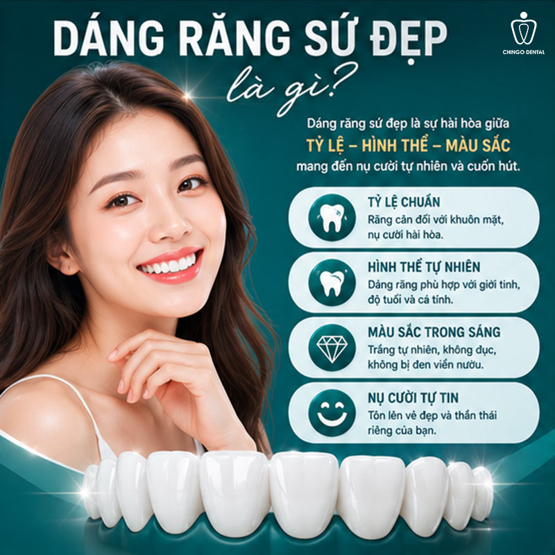 Dáng Răng Sứ Đẹp: Bí Quyết Chọn Form Răng Phù Hợp Để Nụ Cười Rạng Rỡ Nhất 13 dáng răng sứ đẹp