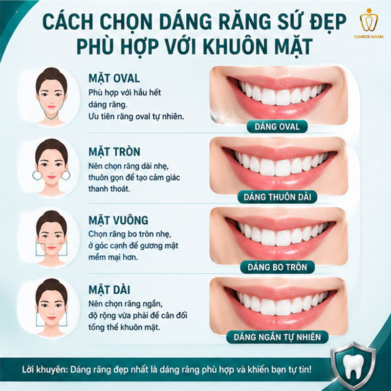 Dáng Răng Sứ Đẹp: Bí Quyết Chọn Form Răng Phù Hợp Để Nụ Cười Rạng Rỡ Nhất 2 răng đẹp