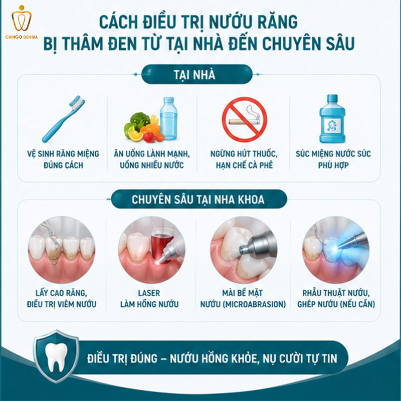 Nướu Răng Bị Thâm Đen: Nguyên Nhân, Dấu Hiệu Và Cách Điều Trị Hiệu Quả 3 nướu răng bị trắng