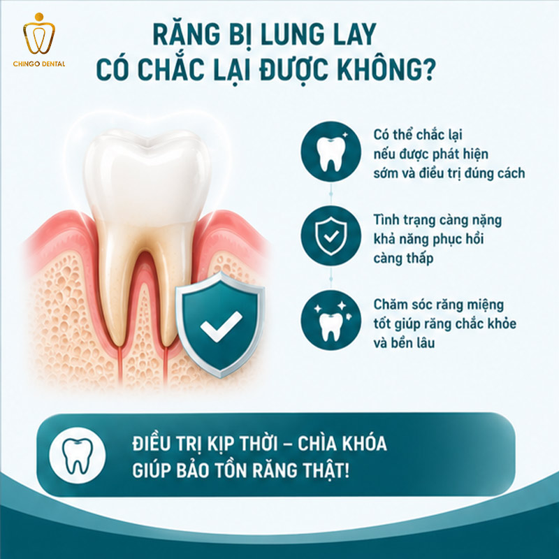 Răng Lung Lay Phải Làm Sao Để Chắc Lại? Nguyên Nhân Và Cách Xử Lý An Toàn Từ Chuyên Gia 3 răng bị lung lay