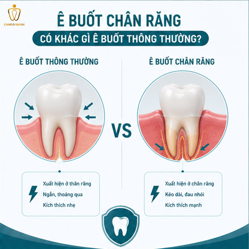 Cách Trị Ê Buốt Răng Tại Nhà: Giảm Tức Thì Và Khỏi Lâu Dài 2 cách trị ê buốt răng dân gian