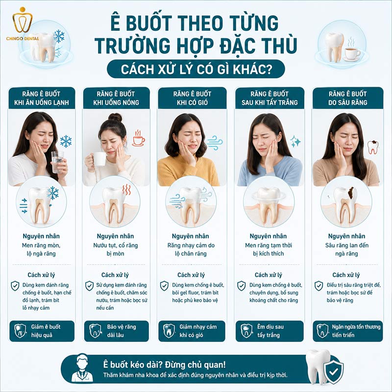 Cách Trị Ê Buốt Răng Tại Nhà: Giảm Tức Thì Và Khỏi Lâu Dài 5 làm thế nào để hết ê buốt răng