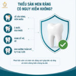 Thiểu Sản Men Răng Là Gì? Nguyên Nhân, Dấu Hiệu Và Cách Phục Hồi Hiệu Quả mòn men răng
