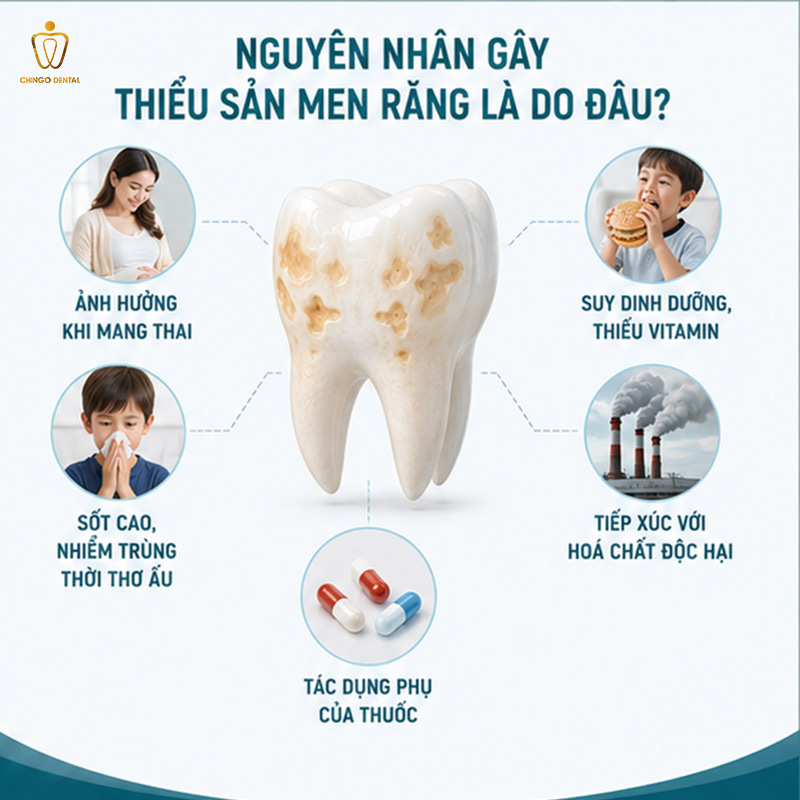 Thiểu Sản Men Răng Là Gì? Nguyên Nhân, Dấu Hiệu Và Cách Phục Hồi Hiệu Quả 2 thiểu sản men