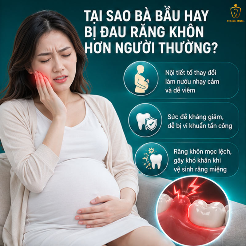 Nhổ Răng Khôn Khi Mang Thai Có An Toàn Không? Khi Nào Nên Và Khi Nào Không Nên? 1 nhổ răng khôn khi mang thai