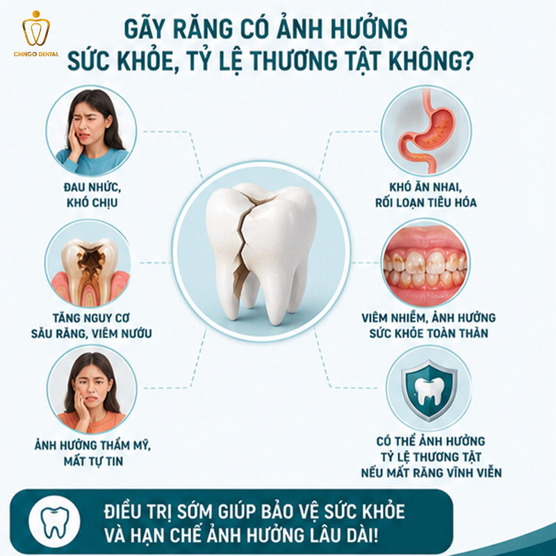 rụng răng