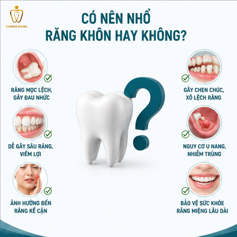Nhổ Răng Khôn Có Đau Không? Sự Thật Về Mức Độ Đau Và Cách Giảm Đau Hiệu Quả 2 mổ răng khôn