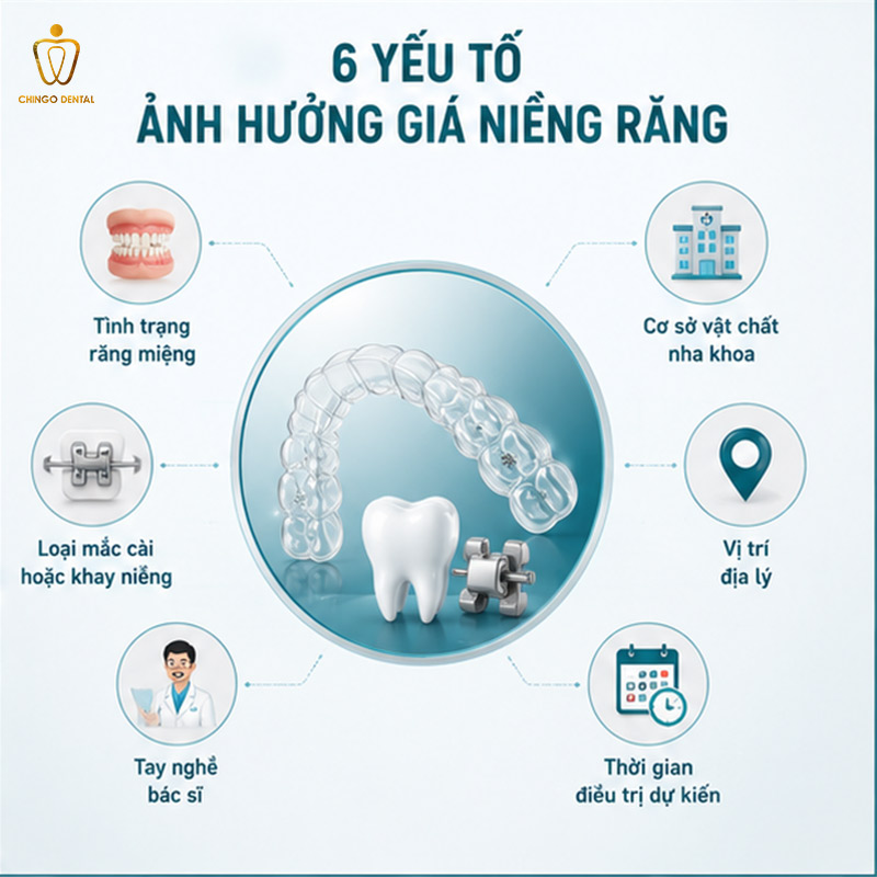 Yếu Tố Ảnh Hưởng Giá Niềng Răng: Tại Sao Cùng Một Phương Pháp Mà Giá Lại Chênh Nhau Đến Vậy? 2 niềng răng bao nhiêu tiền