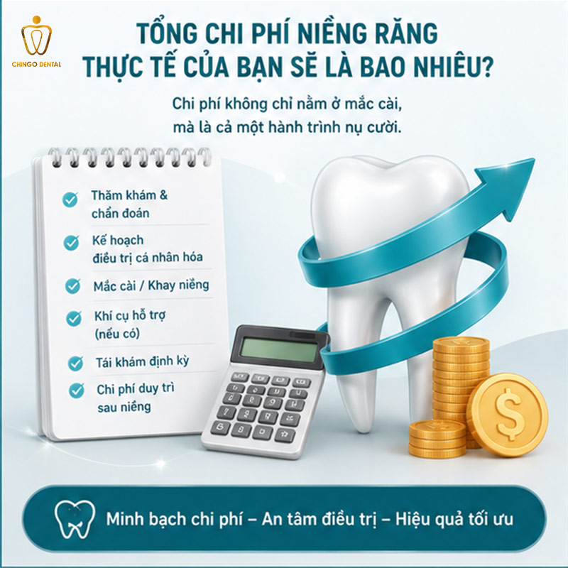 Yếu Tố Ảnh Hưởng Giá Niềng Răng: Tại Sao Cùng Một Phương Pháp Mà Giá Lại Chênh Nhau Đến Vậy? 3 tổng chi phí niềng răng