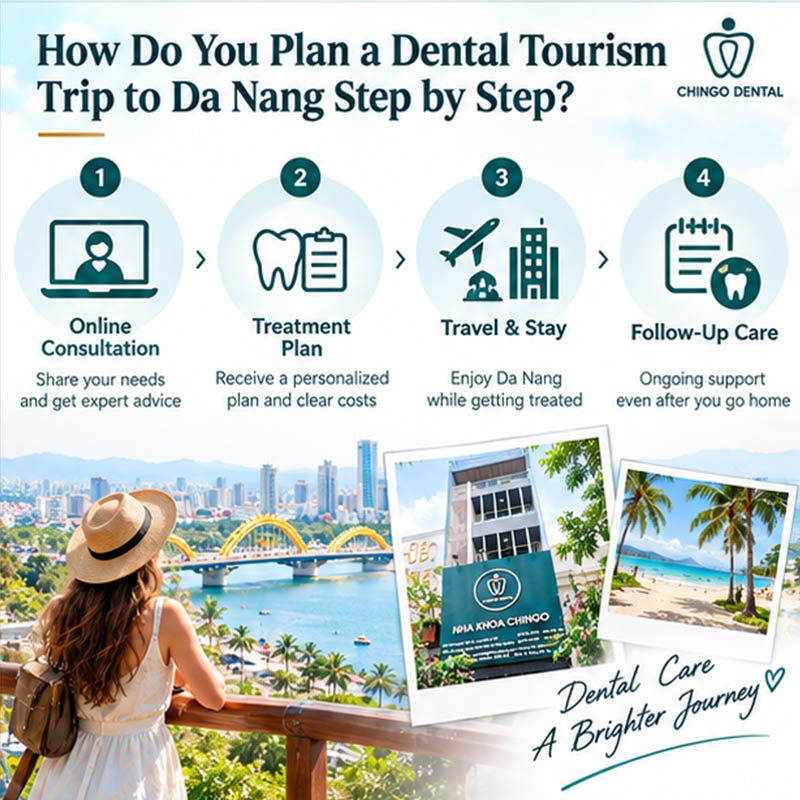 Dental Tourism in Da Nang: The Complete Guide for International Patients 4 dentist da nang