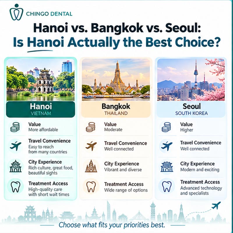 Dental Tourism in Hanoi: The Complete Guide for Foreign Patients 4 best dentist hanoi