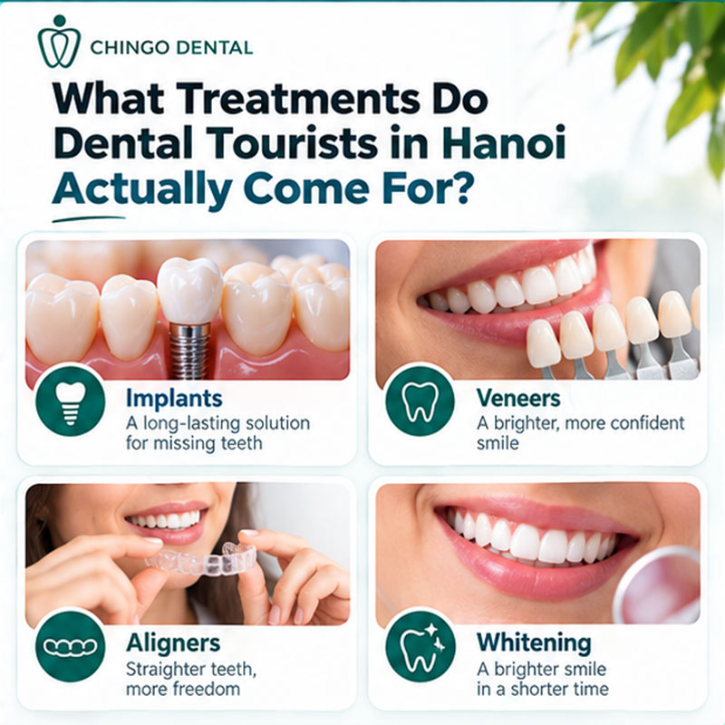 Dental Tourism in Hanoi: The Complete Guide for Foreign Patients 2 dental tourism hanoi
