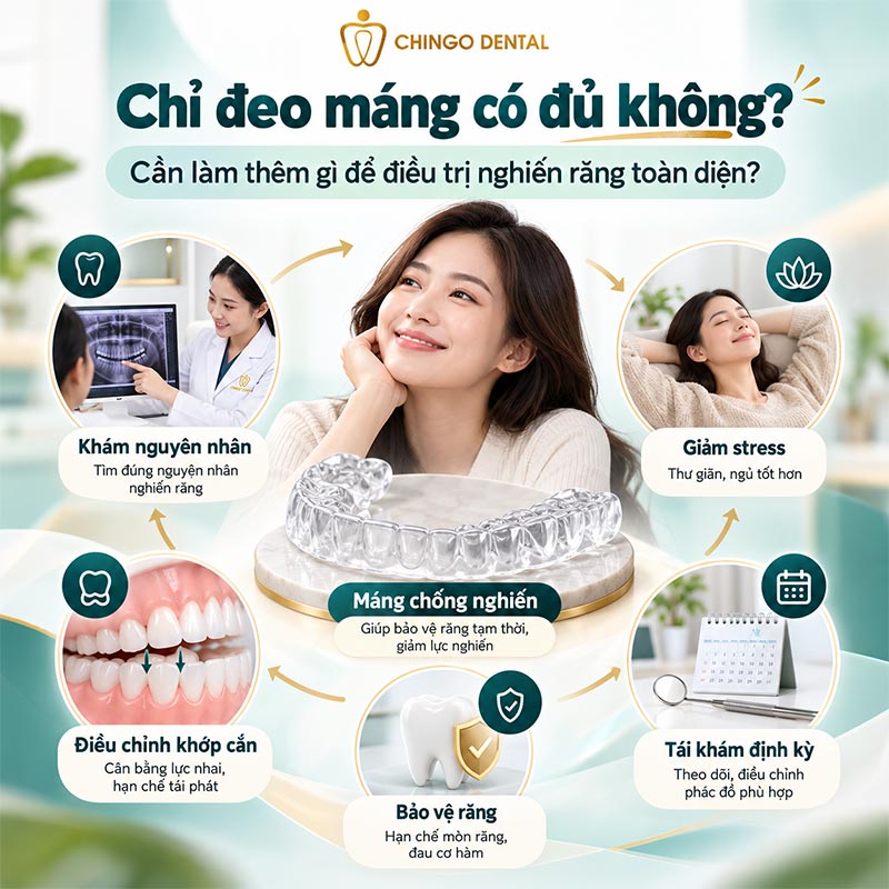 Dụng Cụ Chống Nghiến Răng: Phân Loại, Hiệu Quả và Hướng Dẫn Lựa Chọn Đúng 5 máng chống nghiến răng mua ở đâu